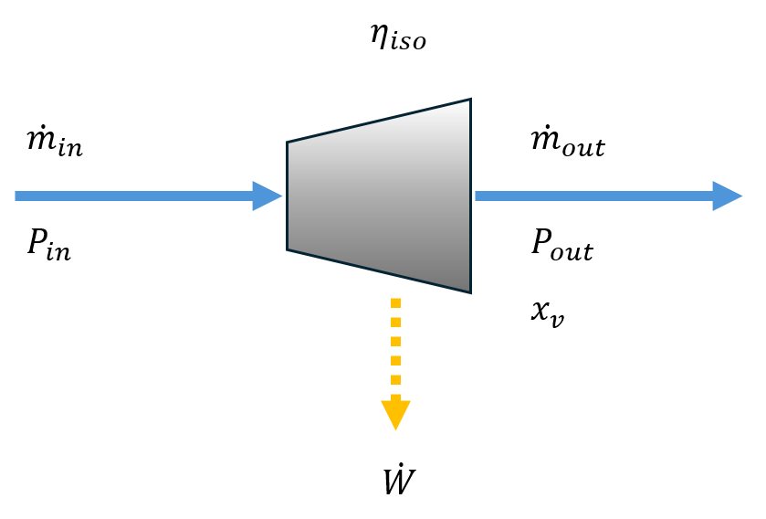 Steam turbine