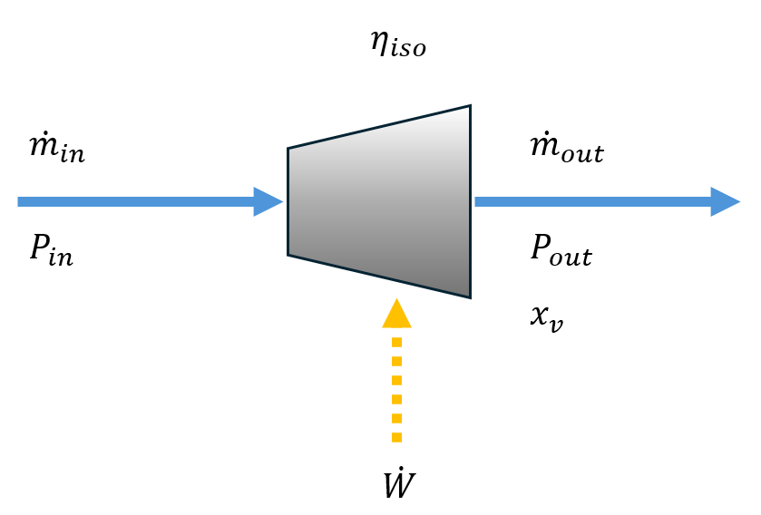 Compressor